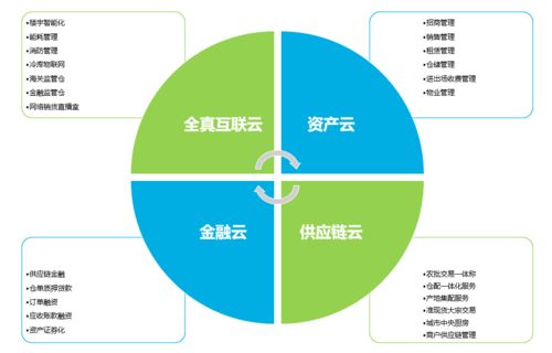 區塊鏈技術 編織冷鏈物流的智能防護網與軟件網絡服務新范式