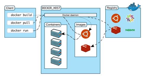 Java架構(gòu)師視角下的服務(wù)容器化技術(shù) 從Docker到Cloud Foundry的演進(jìn)與實踐