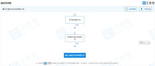 字節關聯公司成立新公司，科技巨頭跨界布局汽車后市場