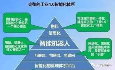 工業4.0智能化體系 重塑未來的軟件網絡力量