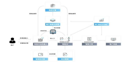 竹間科技榮獲客服領(lǐng)域權(quán)威獎(jiǎng)項(xiàng)，以技術(shù)創(chuàng)新與優(yōu)質(zhì)服務(wù)贏得行業(yè)認(rèn)可