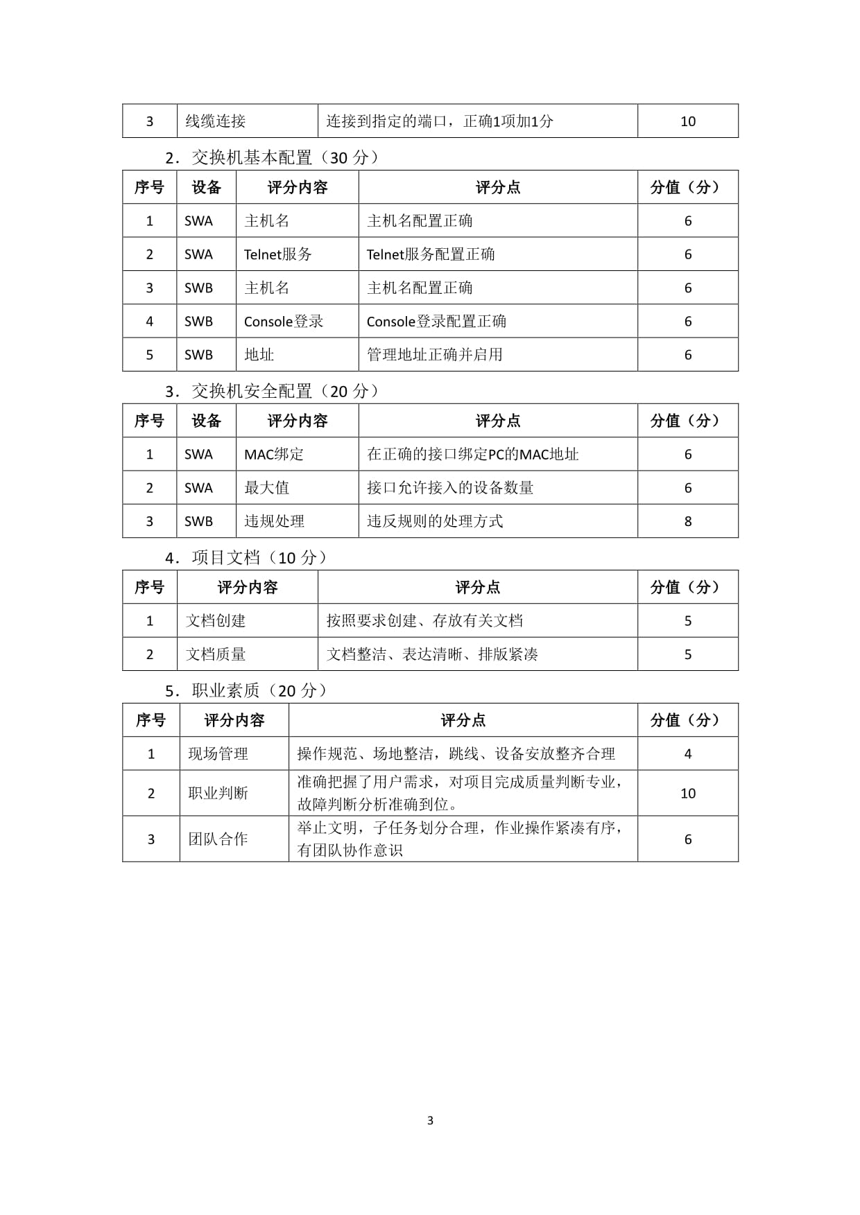 職業(yè)技術(shù)學(xué)院計(jì)算機(jī)網(wǎng)絡(luò)技術(shù)專業(yè)及計(jì)算機(jī)網(wǎng)絡(luò)技術(shù)(移動(dòng)終端軟件開發(fā)方向)學(xué)生技能考核題庫